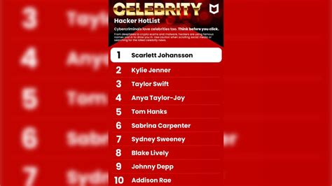 10 celebs most targeted by malicious deepfake scams ...